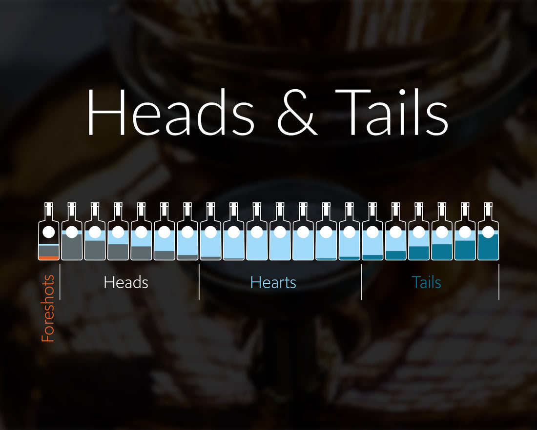 Heads & Tails - Our Gin Distillation Process